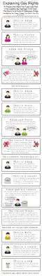 Pin On Human Rights And Politics