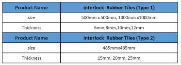 We have tiles in a variety of styles to keep up with the latest trends. Interlocking Gym Rubber Tile