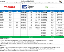 Find here seagate internal hard drive dealers, retailers, stores & distributors. Wd Elements Shucking Techpowerup Forums