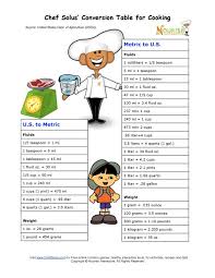 Chef Solus Cooking Metric System Conversion Chart
