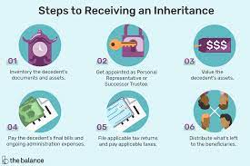 Maybe you would like to learn more about one of these? When You Will Get Your Inheritance After Someone Dies