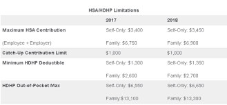 Health Savings Account Administrators Advisory Group Inc