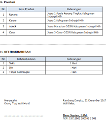 Raport ini saya buat dalam program excel agar muncul para pembuat aplikasi assessment k13 terbaru, dikarenakan pemerintah sudah meminta beberapa sekolah yaitu kelas 1 dan 4 untuk kembali menggunakan kurikulum baru ini. Format Raport K13 Smp Revisi 2017 Info Pendidikan Terbaru