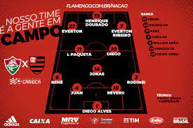 O técnico roger machado terá a força máxima disponível no estádio nabi abi chedid, repetindo a equipe que já vem atuando. Saiu Confira Escalacao Do Flamengo Para Classico Contra O Fluminense Flamengo Coluna Do Fla