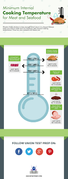 minimum internal cooking temperature for meat and seafood