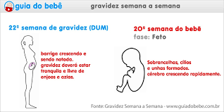E duvidas perguntadas no facebok!! 22 Semanas De Gravidez