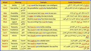 The modal verbs in german are dürfen (may), können (can), mögen (may), müssen (must), sollen (should) and wollen (want). Modal Verbs English To Arabic Facebook