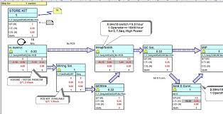 Value Stream Map Template For Microsoft Excel Value Stream Mapping Excel Templates Excel Tutorials