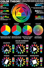 Colour Theory Posters Color Theory Drawings Color Mixing