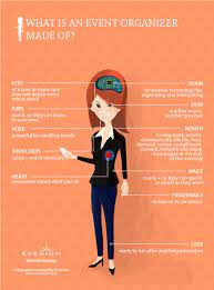 What Is An Event Organizer Made Of Evenium Blog What Is Event Event Organiser Event Marketing