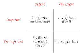Souiller, salir, faire une tache. La Gestion Des Priorites Entre Importance Et Urgence Chuck Co