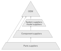 Original equipment manufacturer - Wikipedia