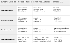 Espacio Tiempo Y Categorias En Kant La Clase Media
