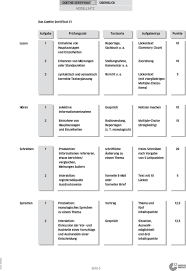 Testspezifikationen deutsch medizin b2 c1 pdf. Goethe Zertifikat C1 Modellsatz Pdf Kostenfreier Download