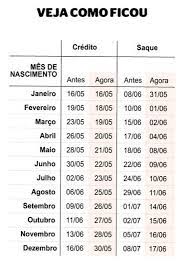 O auxílio emergencial começou a ser pago em abril, porém, muitos beneficiários se confundem com os calendários, lotes, ciclos. Ftekcdgyf71rsm