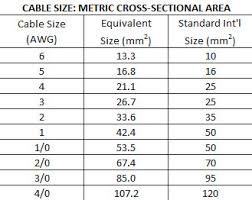 This designation was made specifically for trailers. Selecting The Proper Size Welding Cables