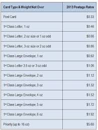 2013 Usps Postage Rates Postcard And Envelope Sizes