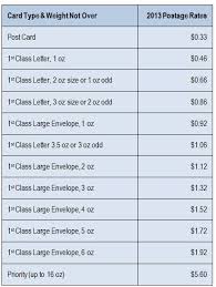 2013 Usps Postage Rates Postcard And Envelope Sizes Oils