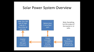We did not find results for: Solar Power System Design Calculations Youtube