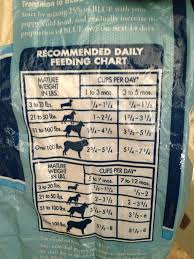 Blue Buffalo Grain Free For Pups Feed Chart Confusion