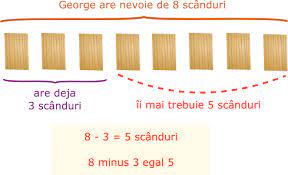 Numărul care se împarte se numește., deîmpărțitul necunoscut se află prim operație de., numărul la care se împarte se numește., restul împărțirii se compară cu împărțitorul, el trebuie să fie mai., împărțirea este o operație de ordinul al., rezultatul operației de adunare se numește. ScÄƒderea Numerelor Naturale