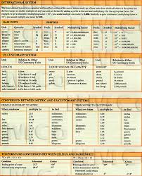 the basic unit of mass in the metric system is the