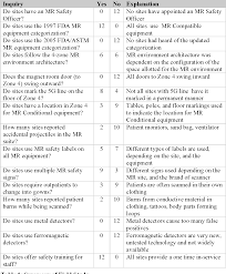 Learn about the browsers we support. Pdf Magnetic Resonance Imaging Environment Safety In Ontario April 2006 Semantic Scholar