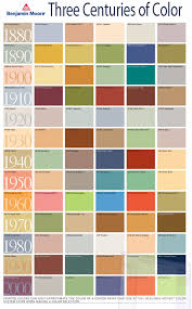 1990s Color Trends Color Trends Over 3 Centuries In 2019