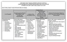 Soal ujian sekolah bersama pendidikan agama kato… read more soal hots agama katolik sma. Kisi Kisi Usbn Smp Tahun 2018 Buddhist Education