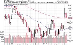 q4 2019 last train out for silver gold and platinum bulls