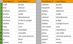 Couples' nicknames, aka pet names are the kinds of names we give to people such as boyfriends, girlfriends, and spouses. Hybrid Fuzzy Name Matching How Can I Match Between Two Different By Aviad Atlas Towards Data Science