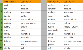 Thinking up the perfect clever username for pof, okcupid or match is hard work. Hybrid Fuzzy Name Matching How Can I Match Between Two Different By Aviad Atlas Towards Data Science