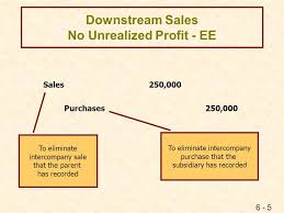 Example: How To Consolidate - Cpdbox - Making Ifrs Easy