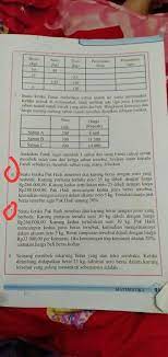 8 ana membeli sekarung terigu dari took ab budiman d1ma 40 ketika ditimbang beratnya 25k9 tentukan taksiran nettonya jika tara pada karung tersebut setelah dipisahkan beratnya 200 gram. Seorang Membeli Sekarung Beras Yang Dari Toko Sembako Masnurul