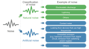 Emi, Emc, Ems, And The Itu