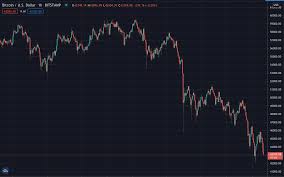 Why is everything green on a sunday? Bitcoin Maxis And Elon Musk Crash Price Trustnodes