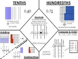 Adding And Subtracting Decimals Anchor Chart Worksheets