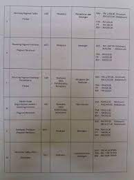 Permohonan jawatan kosong terkini jpj 2018. Iklan Jawatan Kosng Majlis Perbandaran Kota Bharu Bandar Raya Islam Mpkb Kerja Kosong Kerajaan Swasta