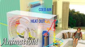 The hot side contains the. How Does Your Air Conditioner Work Youtube
