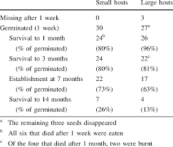 Image result for Phragmanthera dschallensis