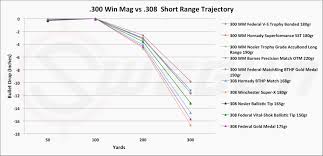 Bullet Drop Ballistics Online Charts Collection