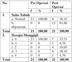 Pada saat musim panas, kamu harus banyak minum air putih, menggunakan baju. Pengaruh Pemberian Cairan Infus Dengan Nacl Hangat Terhadap Kejadian Menggigil Pada Pasien Operasi Secsio Caesarea Di Kamar Operasi Rumah Sakit Aisyiyah Bojonegoro