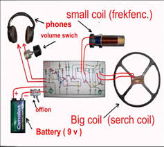 Existen diferentes detectores de metales para diferentes categorías de usuarios pero lo primero que hay que tener en cuenta, es como funciona un detector de metales. Como Hacer Un Detector De Metales Casero Idea De Hacer