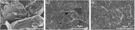 How for sale teacher management style quiz surgical segments of. Production And Processing Of Graphene And Related Materials Iopscience