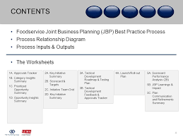 Marketing joint venture this type is formed when two parties come together with an agreement for the purpose of selling their products or services. What Is A Joint Business Plan