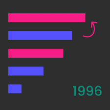 Animated Bar Chart Race