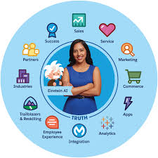 Salesforce launches intelligent document automation (ida) powered by amazon textract, for healthcare and life sciences companies to digitize their document management processes for. Why Customer 360 Salesforce Emea