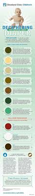 Newborn Care The Top 10 Frequently Asked Questions By New