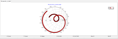 Rf Tutorial Lesson 9 Impedance Matching Using Tuning Stubs