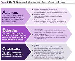 Compassionate drug use is legal, but it's limited to people who meet certain conditions. The Courage Of Compassion The King S Fund